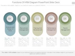 Functions Of Hrm Diagram Powerpoint Slide Deck