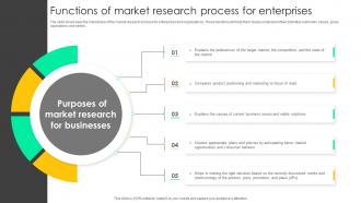 Functions Of Market Research Process For Enterprises