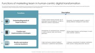 Functions Of Marketing Team In Human Centric Digital Transformation