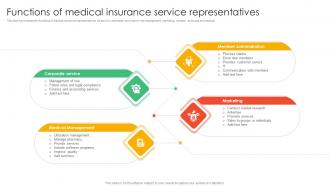 Functions Of Medical Insurance Service Representatives