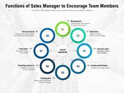 Functions of sales manager to encourage team members