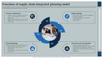 Functions Of Supply Chain Integrated Planning Model