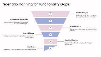 Functions Operating System Portfolio Professional PPT Template AT Template Editable