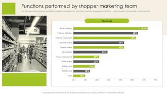 Functions Performed By Shopper Marketing Team Introduction To Shopper Advertising MKT SS V