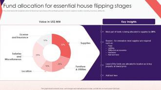 Fund Allocation For Essential House Comprehensive Guide To Effective Property Flipping