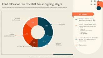 Fund Allocation For Essential House Flipping Stages Execution Of Successful House