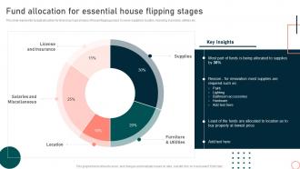 Fund Allocation For Essential House Flipping Stages Techniques For Flipping Homes For Profit Maximization