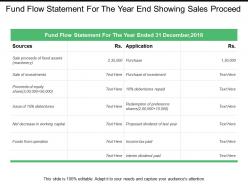 Fund flow statement for the year end showing sales proceed