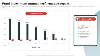 Fund Investment Annual Performance Report