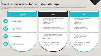 Fund Raising Options For Early Stage Start Ups