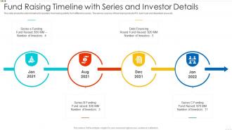 Fund raising timeline with series and investor details