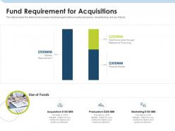 Fund Requirement For Acquisitions Investment Pitch To Raise Funds From Mezzanine Debt Ppt Elements