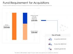 Fund requirement for acquisitions mezzanine capital funding