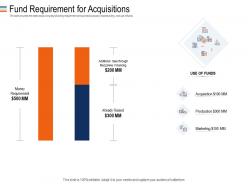 Fund requirement for acquisitions mezzanine debt funding