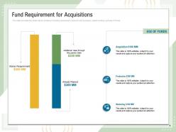 Fund Requirement For Acquisitions Raised Requirement Ppt Powerpoint Presentation Outline