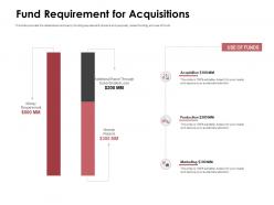 Fund Requirement For Acquisitions Subordinated Loan Ppt Powerpoint Presentation Slides