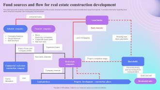 Fund Sources And Flow For Real Estate Construction Development