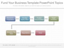 Fund your business template powerpoint topics
