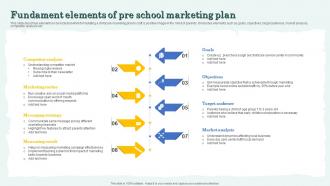 Fundament Elements Of Pre School Marketing Plan
