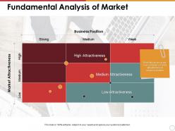 Fundamental analysis of market business position market attractiveness strong