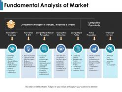 Fundamental analysis of market value proposition financial review