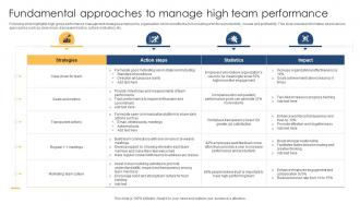 Fundamental Approaches To Manage High Team Performance