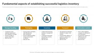 Fundamental Aspects Of Establishing Successful Logistics Inventory