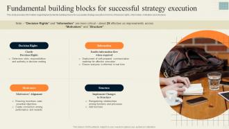 Fundamental Building Blocks For Successful Strategy Execution Effective Strategy Formulation