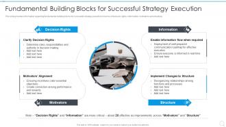 Fundamental Building Blocks For Successful Strategy Execution