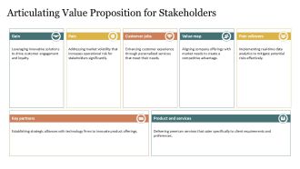 Fundamental Business Concepts Explained PPT Structure AT Impressive Designed