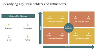 Fundamental Business Concepts Explained PPT Structure AT Visual Designed
