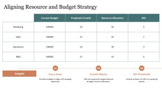 Fundamental Business Concepts Explained PPT Structure AT Aesthatic Designed