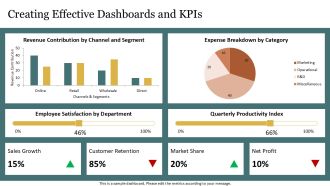 Fundamental Business Concepts Explained PPT Structure AT Adaptable Designed