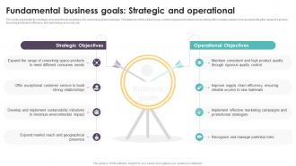 Fundamental Business Goals Strategic Coworking Space Business Plan BP SS