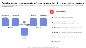 Fundamental Components Of Communication In Cybernetics System Control System Mechanism