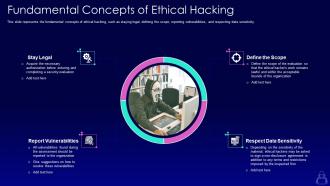 Fundamental concepts of ethical hacking ppt powerpoint presentation styles samples