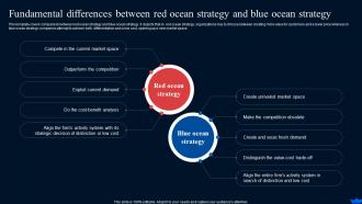 Fundamental Differences Between Ocean Strategy Blue Ocean Strategy Shift Create New Market Space Strategy Ss