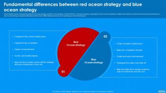 Fundamental Differences Between Red Ocean Moving To Blue Ocean Strategy A Five Step Process Strategy Ss V