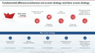 Fundamental Differences Between Red Ocean Strategy And Blue Ocean Strategy