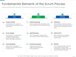 Fundamental elements of the professional scrum master certification process it