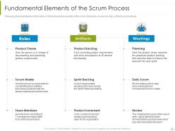Fundamental elements of the scrum process psm process it ppt rules