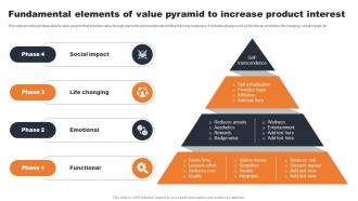 Fundamental Elements Of Value Pyramid To Evaluating Consumer Adoption Journey