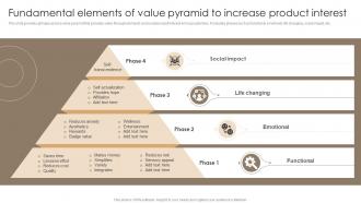Fundamental Elements Of Value Pyramid To Increase Product Techniques For Customer