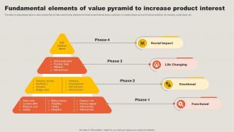 Fundamental Elements Of Value Pyramid To Key Adoption Measures For Customer