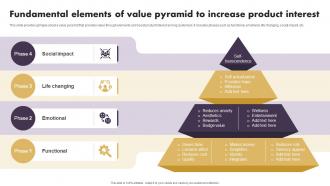 Fundamental Elements Of Value Pyramid To Strategic Implementation Of Effective Consumer
