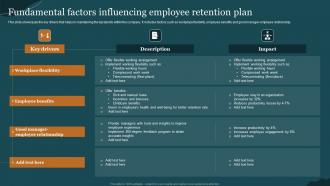Fundamental Factors Influencing Employee Retention Plan