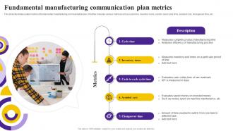 Fundamental Manufacturing Communication Plan Metrics