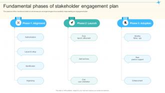 Fundamental Phases Of Stakeholder Engagement Plan