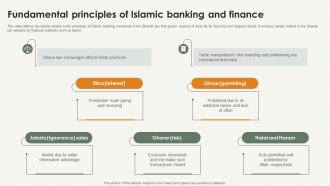 Fundamental Principles Of Islamic Banking And Finance Shariah Compliance In Islamic Banking Fin SS