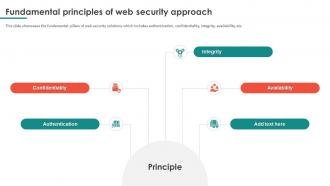 Fundamental Principles Of Web Security Approach